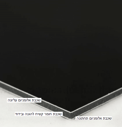 אלוקובונד לוחות כיסוי
